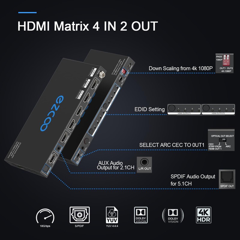 HDMI Matrix ARC 4 In 2 Out 4K HDR EDID