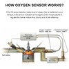 HISports Lambda Oxygen Sensor OZA685-WW1 WO163304 for Wood Heating /