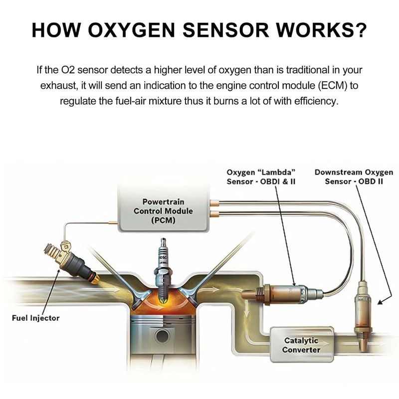 HISports Lambda Oxygen Sensor OZA685-WW1 WO163304 for Wood Heating /