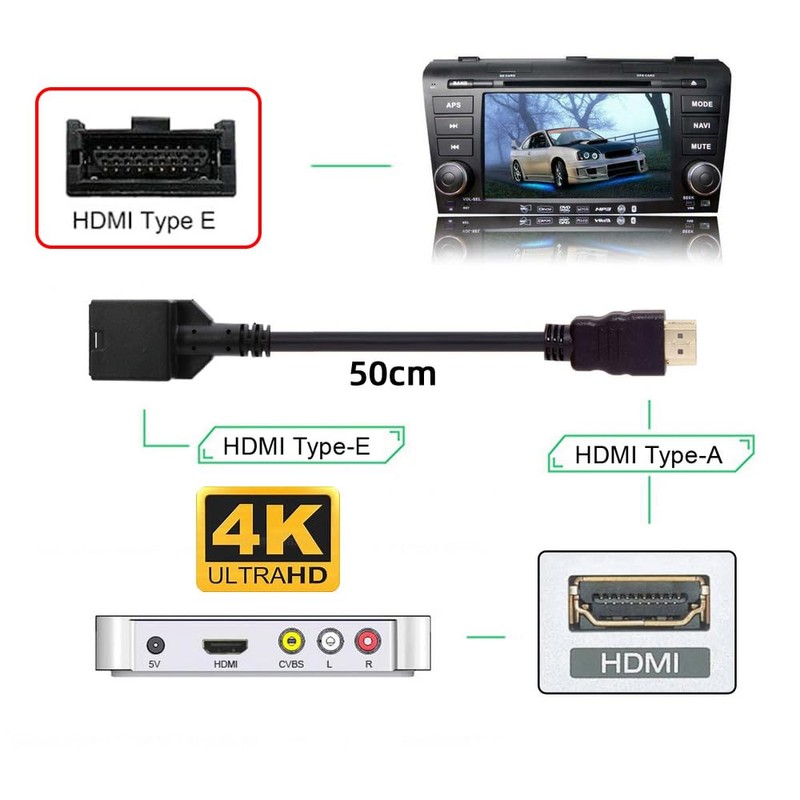 CY Cable 4K HDMI 1.4 tipo E hembra a tipo
