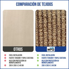MPQ Mallas Sombra Toldo Raschel 90% - 2x2m Blanco - Tipo Isla - Protección UV, Polietileno HDPE Alta Densidad, Perfecto para Jardín, Exteriores, Vela-Resistente al Sol y al Desgaste