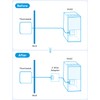 meross C Wire Adapter for Smart Thermostat, R Y G
