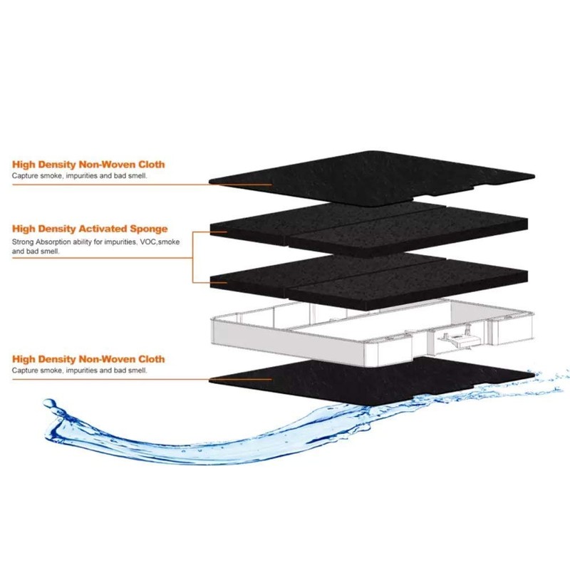 KF3TEC® Activated Carbon Filter 2020 Version Excellent Activated Carbon Filter