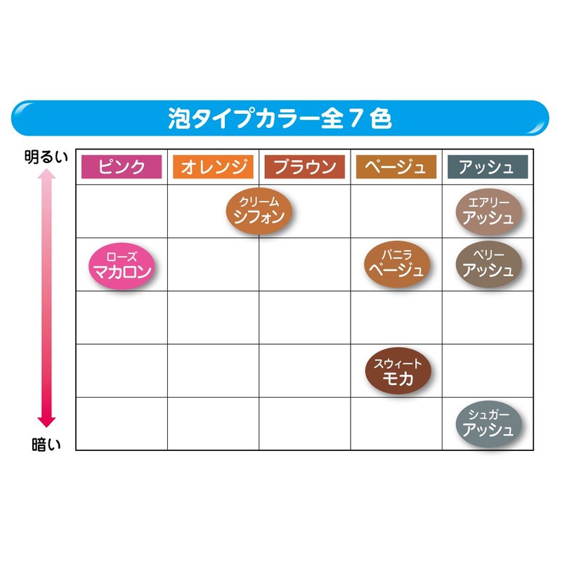 Freshlight Foaming Hair Dye