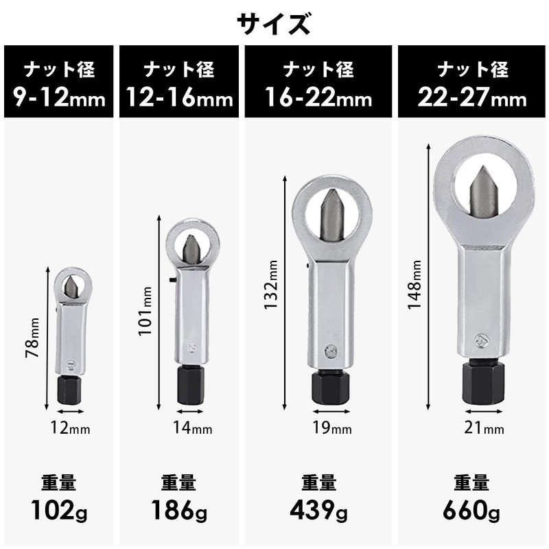 SALUDABLE Nut Breaker Nut Splitter Cutter Rust Corrosion Cling Nut