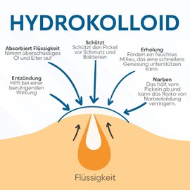 BLOOMORA Unsichtbare Pickel Patch (324 Stück), Hydrokolloid Pflaster für Akne, Pimple Patches für das Gesicht, Acne Patch, Anti Pickel Patches, Pickel Pflaster (Größen S/L)