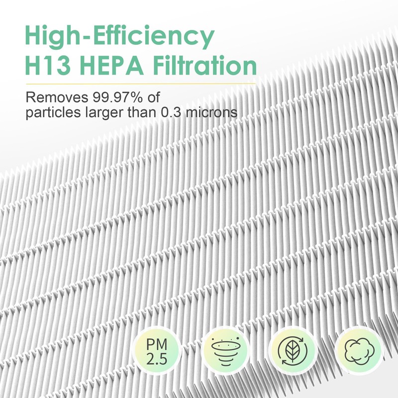 HSIAMEN 360 Combi Replacement Air Purifier Fan Filter Compatible with