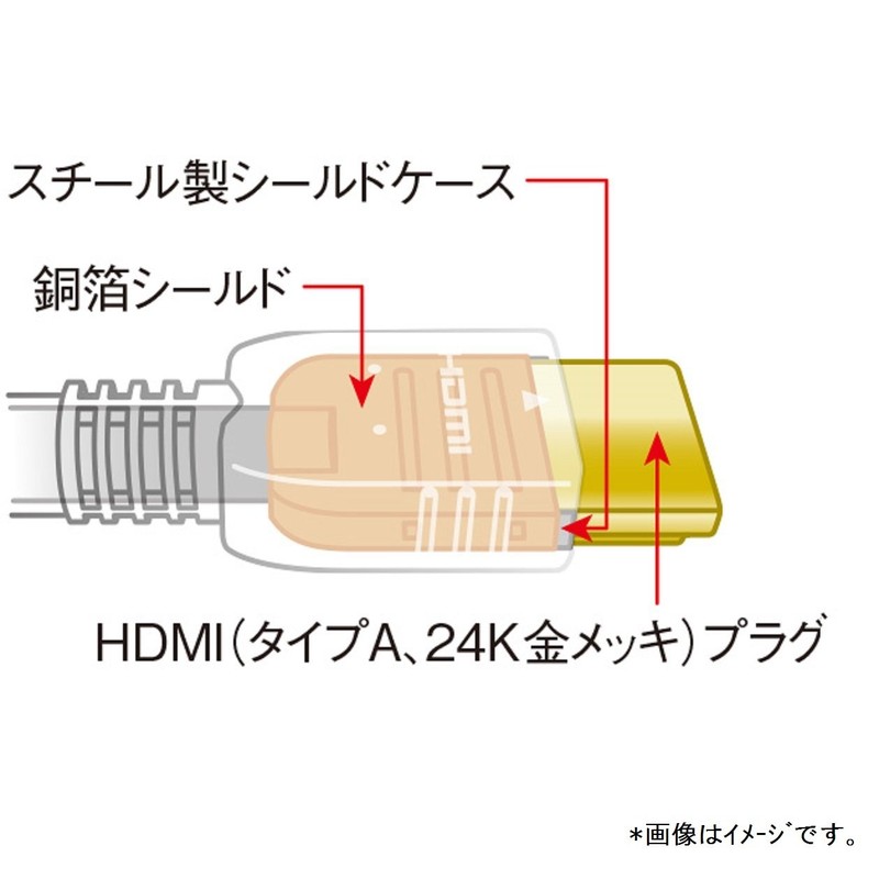 Panasonic HDMI Cable blk