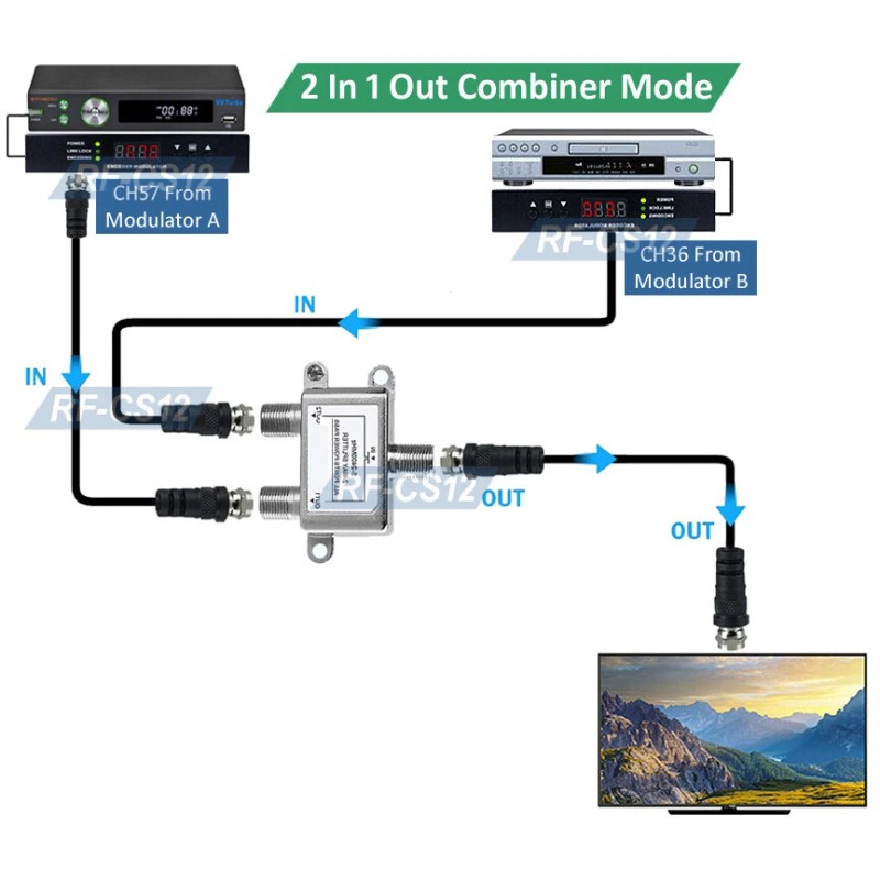 Universal 2-Port RF Coax Combiner Splitter For Cable TV ATSC