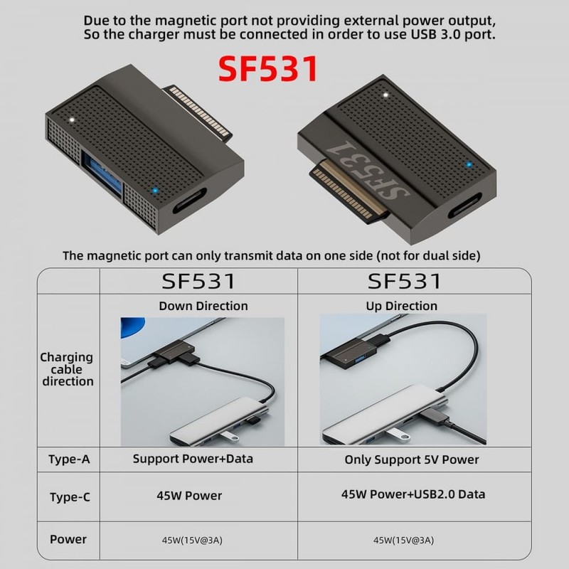CY Adapter Magnetic to USB3.1 Type-A & 15V Type-C USB-C