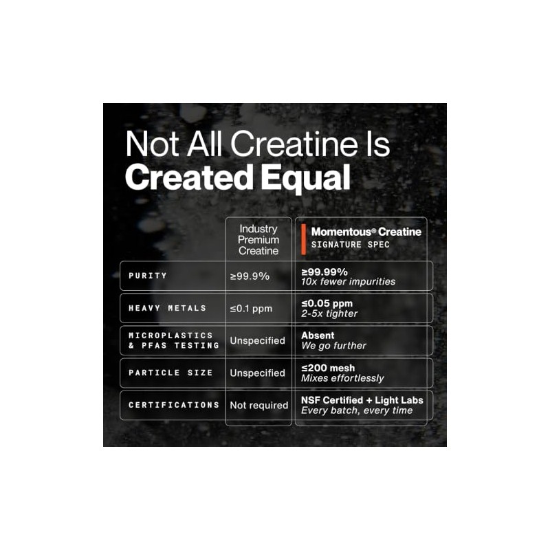 AwiaubMomentous Creatine, Creapure Performance Creatine Monohydrate Powder (5 Grams Per