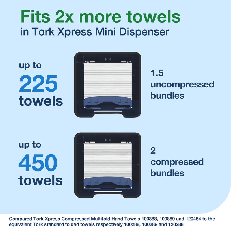 Tork Xpress Multifold Mini Hand Towel Wall Mounted Dispenser Black