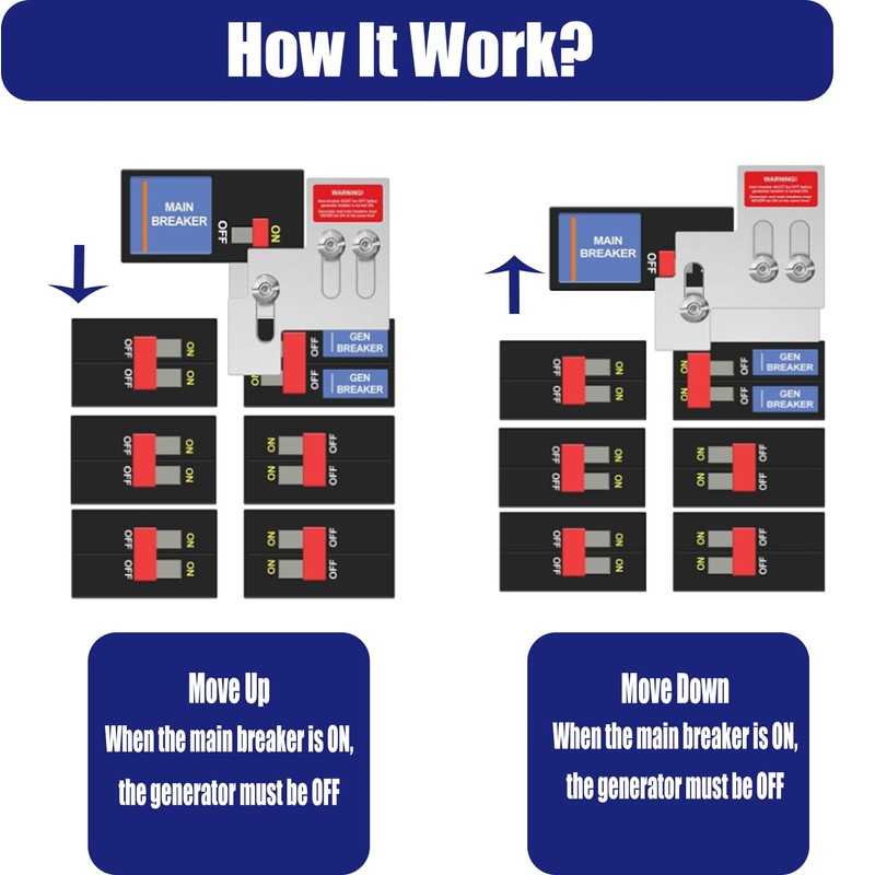 BErzo Generator Interlock Kit Compatible with Square D QO or