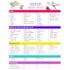Vacation Packing List - Never Forget Essential Travel Items! Reusable