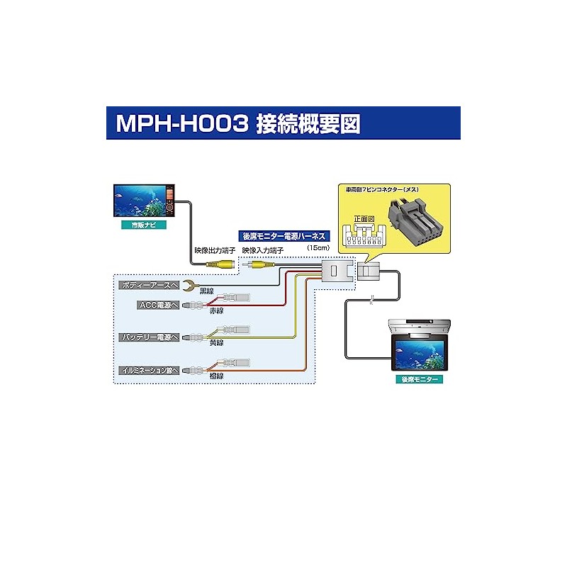 Data System Rear Monitor Connection Harness for Honda MPH-H003 Datasystem