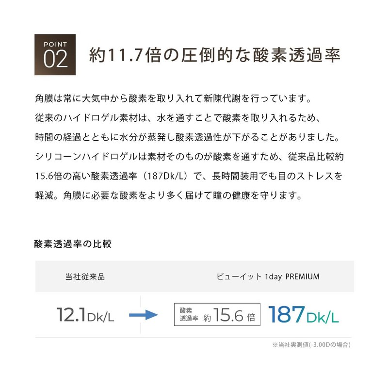 コンタクトレンズ ワンデー ビューイット PREMIUM 1day【30枚】 UVカット シリコーンハイドロゲル 酸素透過率187Dk/L[-2.50]