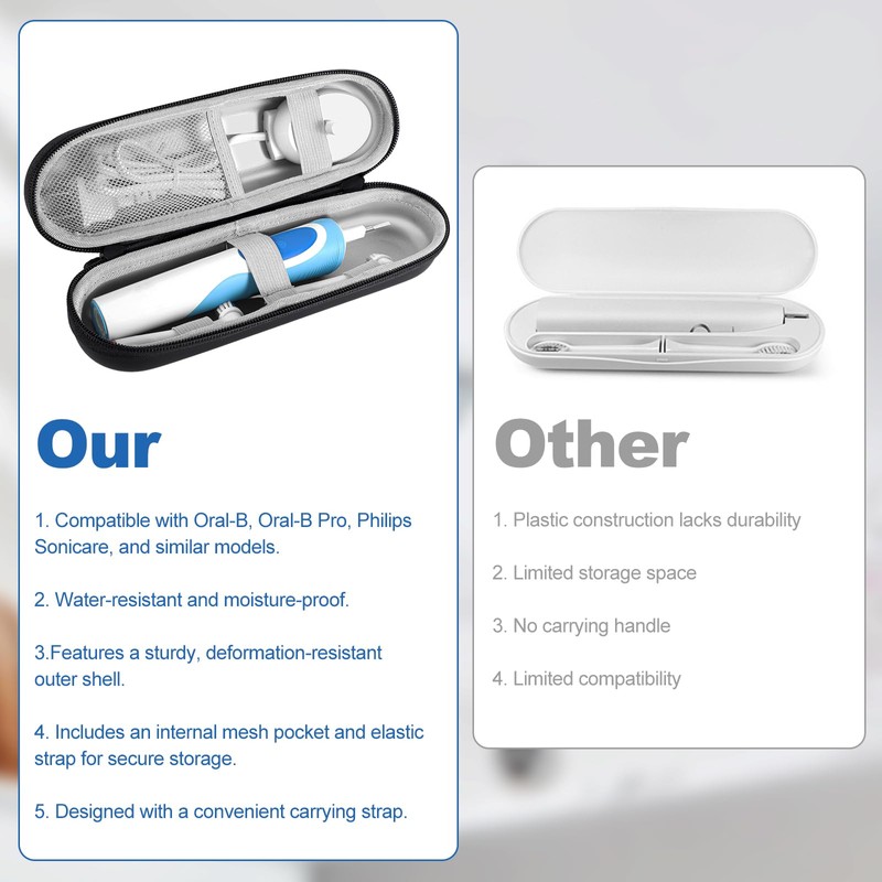 lanjue Electric Toothbrush Travel Case for Oral-B Pro/iO Waterproof EVA