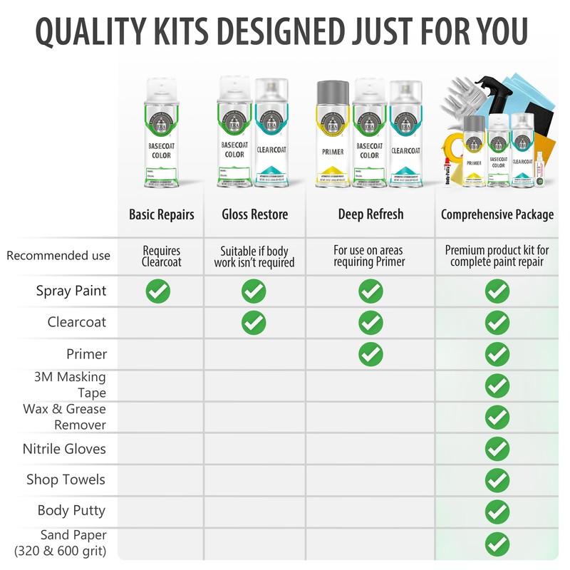 ERA Paints PVE/AVE - Tangerine Pearl for CHRYSLER Exact Match