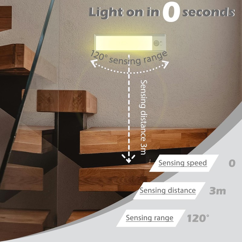 NXPUXP Pack of 2 LED Cabinet Lighting, Kitchen LED Light