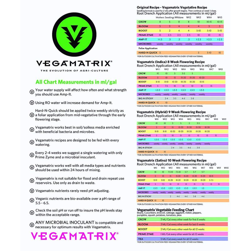 Vegamatrix Grow 1 Gallon (4/cs)