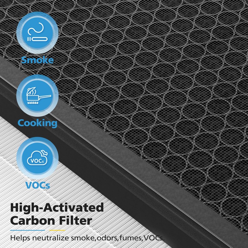 2 Pack F1 Replacement Filter for AMEIFU F1 Air Purifier,