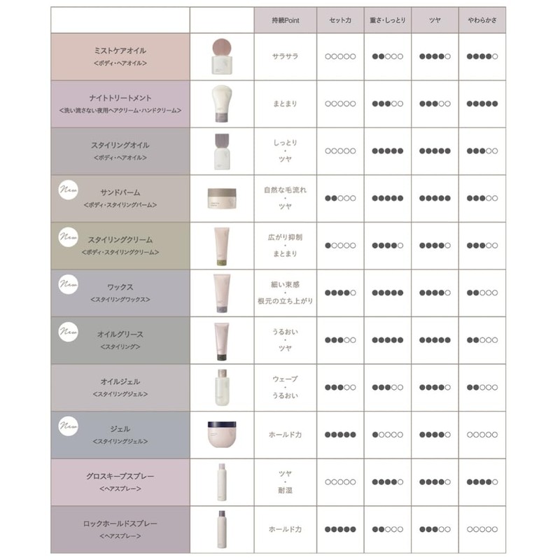 Loretta Aimer Gel 270g