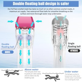 NARUTOO 180°Full Face Snorkel Mask, Double Floating Ball Design Anti-Leak Free Breathing, Full Dry Anti Fog Breathing System Snorkeling Mask, for Snorkeling Set to Adults Youths (L/XL, Pink)