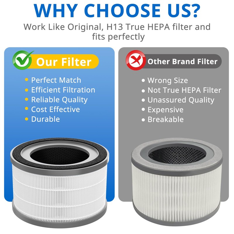 2 Pack Vista 200 Replacement Filter Compatible with LEVOIT Vista