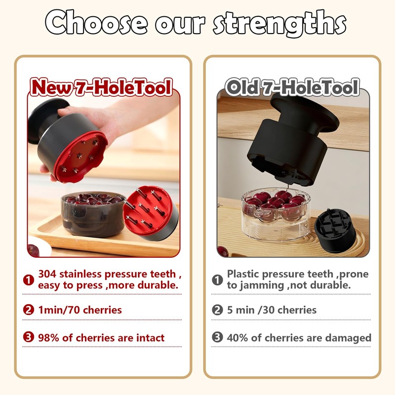 Cherry Pitter Tool 7-in-1 Stainless Steel Cherry Pitter with Splatter
