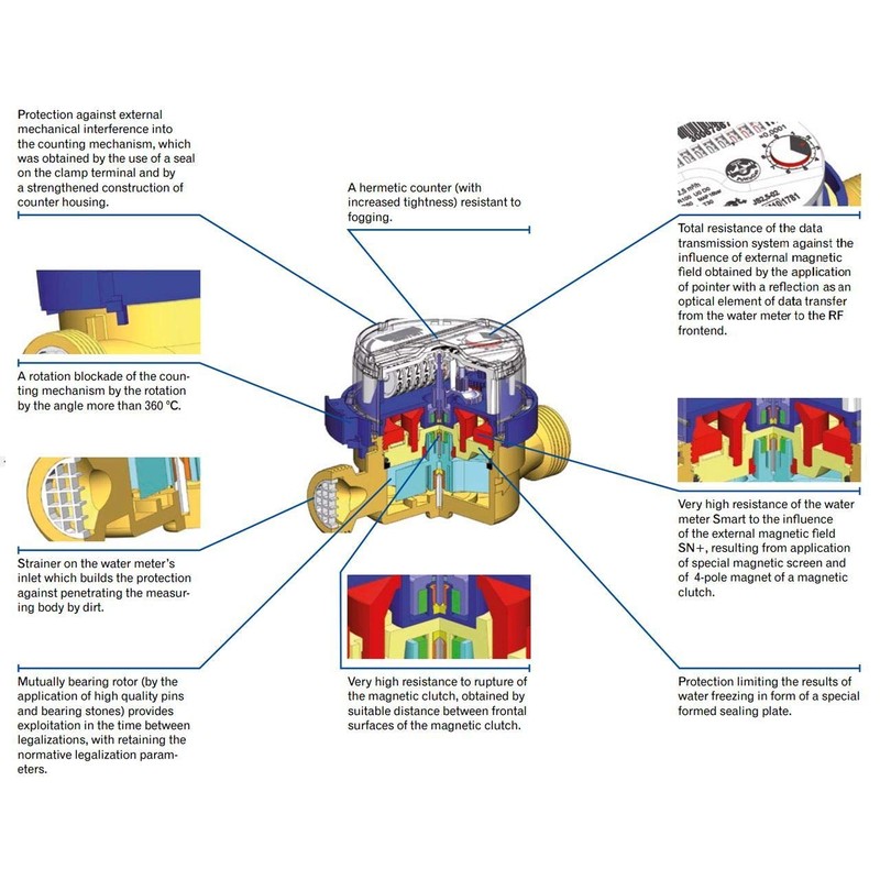 Cold Water Meter Flow 3/4inch (1inch) BSP 4,0 m3/h