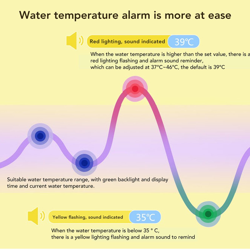 Baby Bath Thermometer Bee Shaped Alarm Function Infant Bath Safety