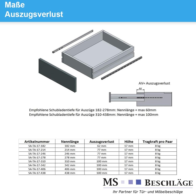 MS Beschläge Partial Extension Drawer Extension, Telescopic Extension, 17 mm,