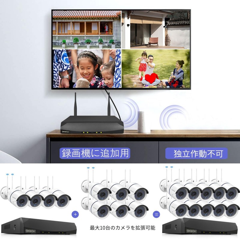 Security Camera Stand-alone 3 Megapixels, Wireless Expansion, Can Not Be