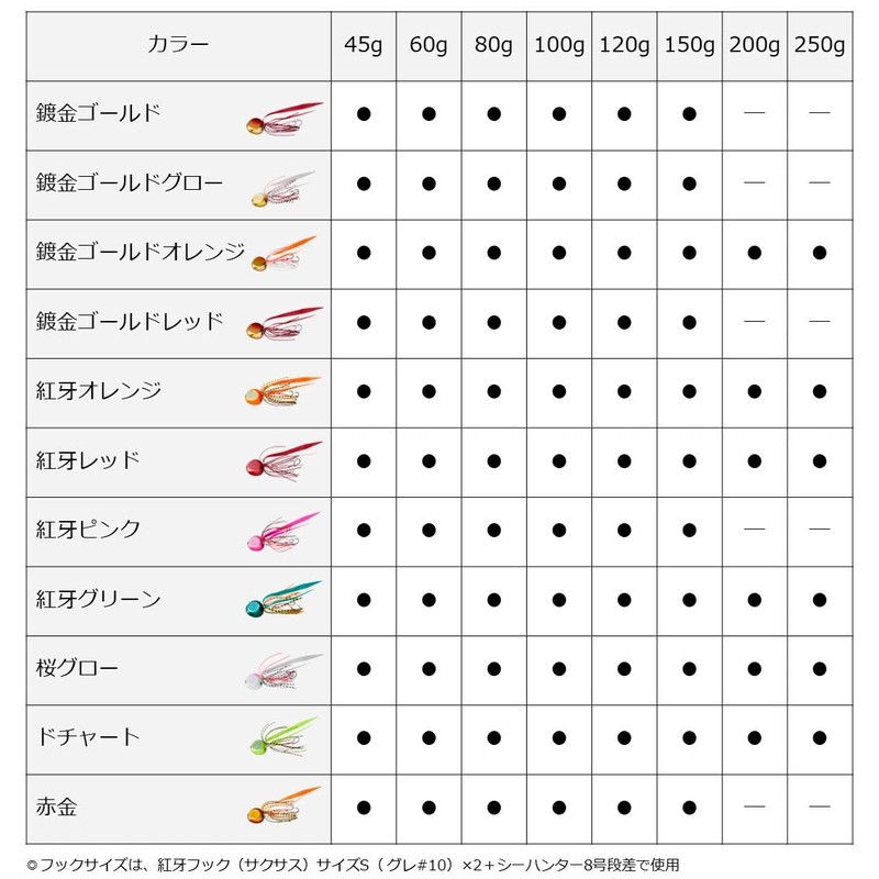 Daiwa Tairaba Red Fang Bay Rubber Free α 3.5 oz