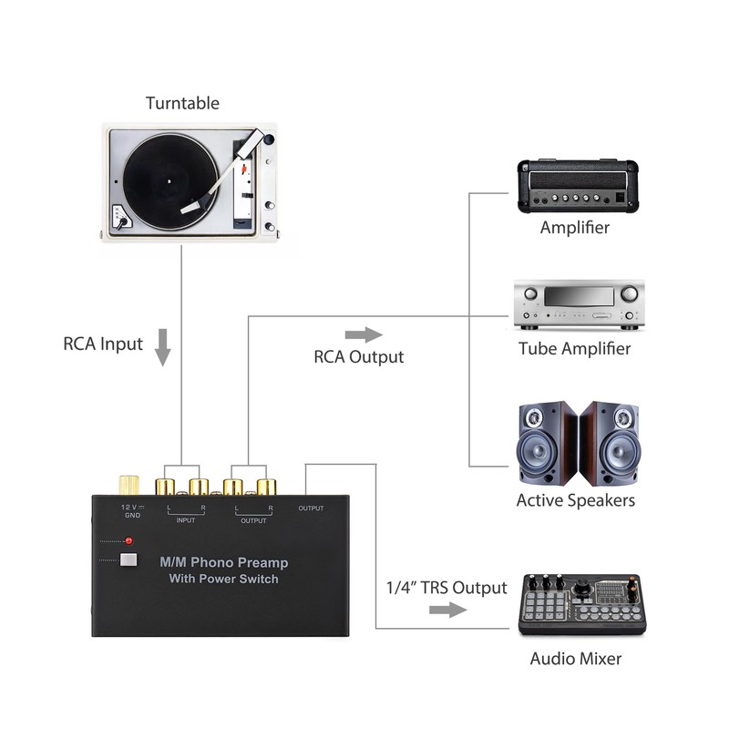 M/M Phono Preamp with Power Switch Ultra-compact Phono Preamplifier Turntable