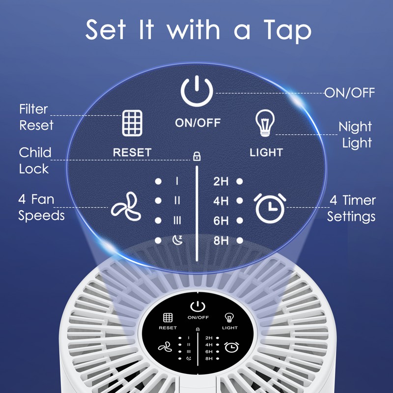 MOOKA Home HEPA Air Purifier True HEPA H13 Filter System