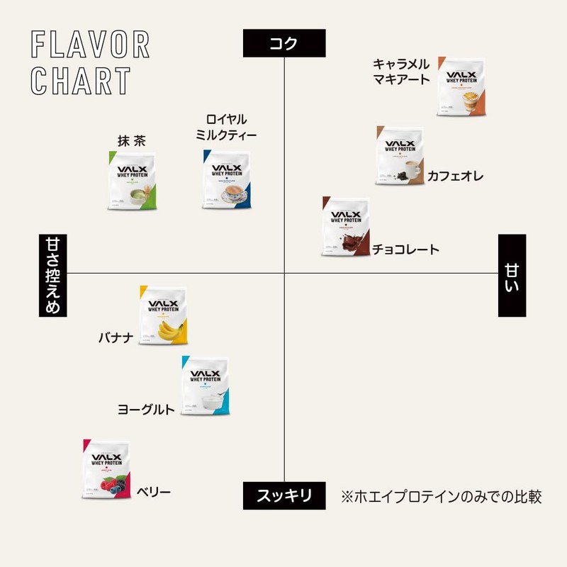 VALX バルクス ホエイ プロテイン 420g バナナ 風味 ホエイプロテイン WPC お試し