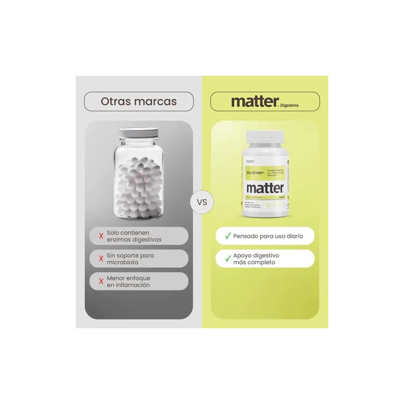 Multizyme Matter Smart Nutrients, Enzimas Digestivas Vegano N/a