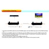 Wireless HD Multimedia Interface Extender Dual Frequency 1080P 60Hz HD