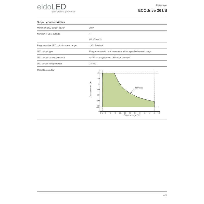 eldoLED | ECOdrive 261/B - 20W 0-10V LED Driver with