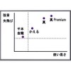 Sambu Kyudo String C-343 String Shin Premium Kai (Premium Kai),