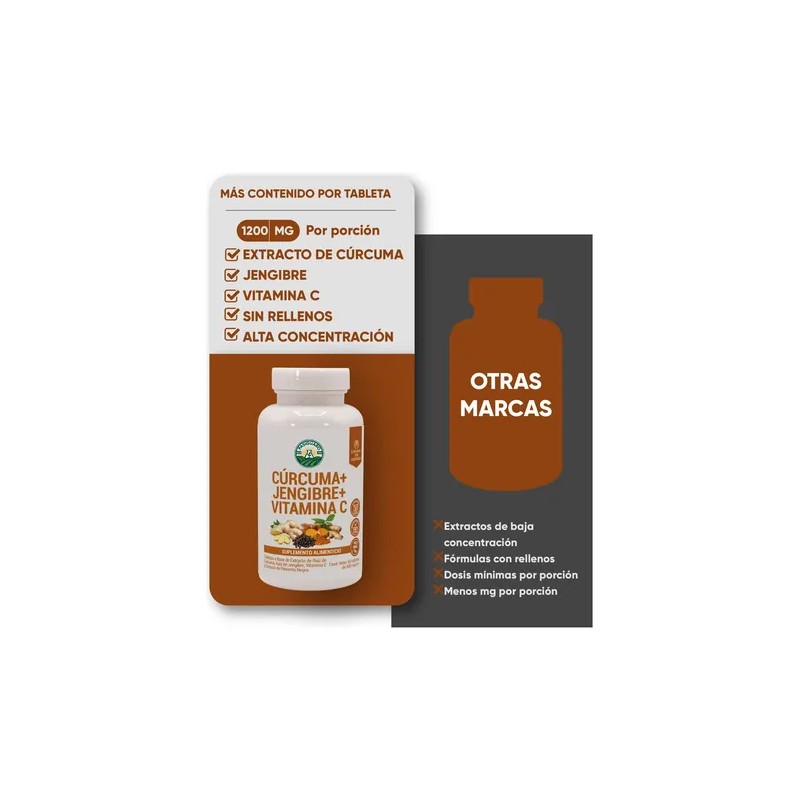 Curcuma Jengibre Vitamina Suplemento Pasiguaro