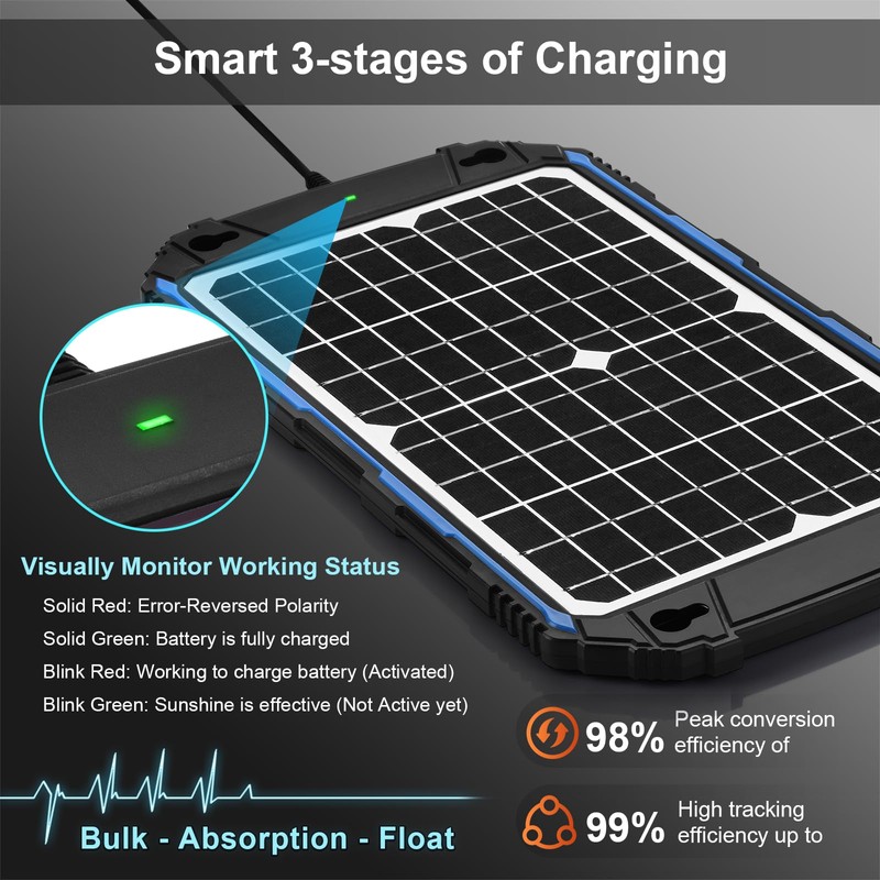 SUNER POWER Waterproof 12W 12V Solar Battery Charger & Maintainer