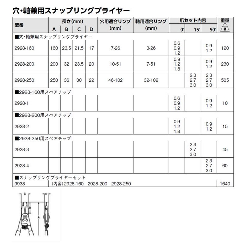 Bahco (ba-ko) Hole, Stem & sunappurinkupuraiya- 2928 – 250