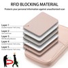 SEPWIK Travel Passport Wallet RFID Family Passport Holder with Hand