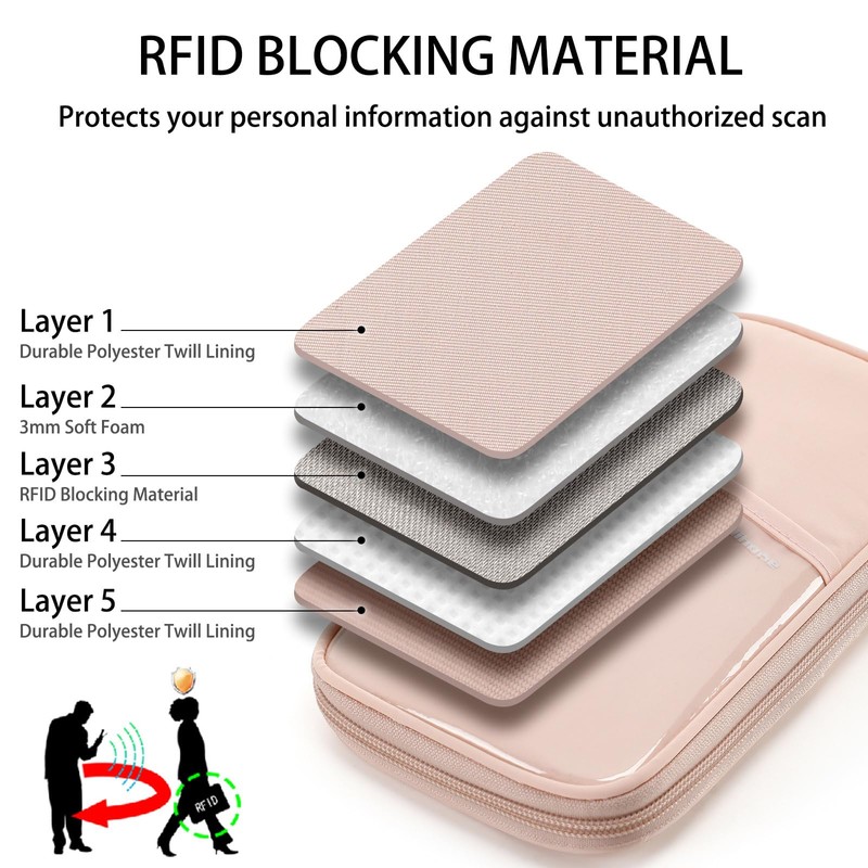 SEPWIK Travel Passport Wallet RFID Family Passport Holder with Hand