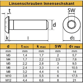 AGBERG - M8 x 14 pan head screws with hexagon socket - flat head screws [10 pieces] made of stainless steel A2 V2A, rust-proof - ISO 7380-1