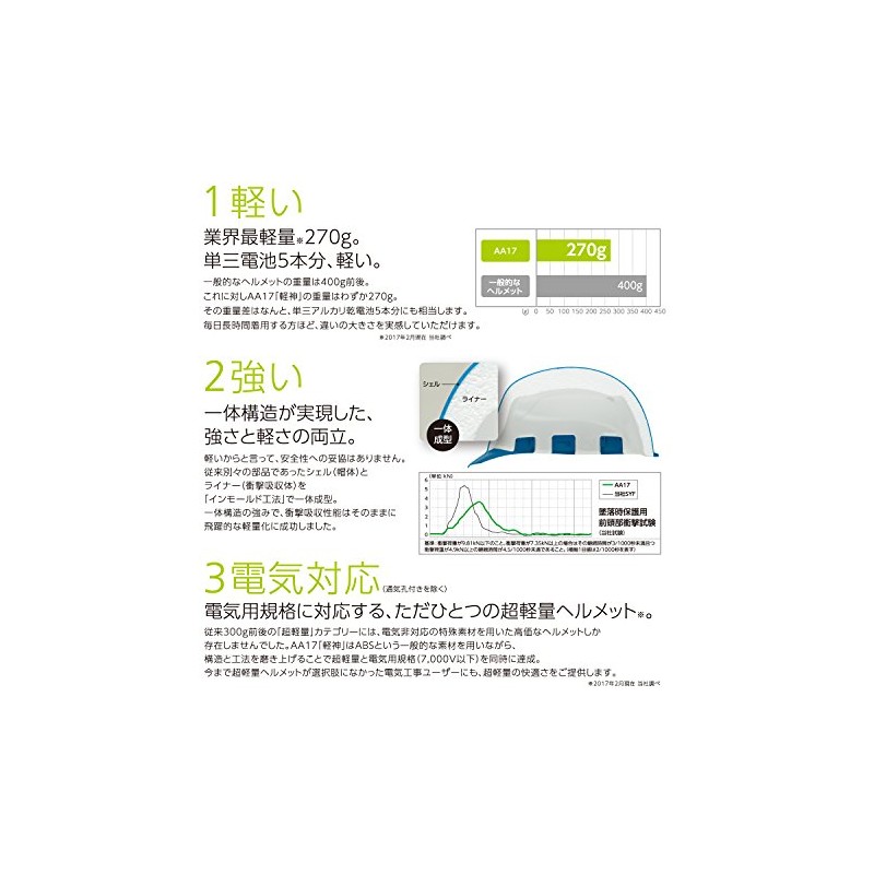 DIC Plastic Super Lightweight Helmet KEIJIN Light Gray AA17-HA5E-K17-GY
