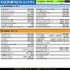 Gomexus A30 Reel Handle Knob, Replacement, Daiwa Type S, Shimano