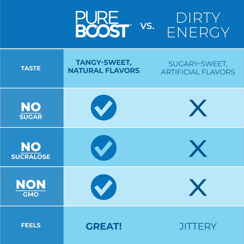 Pureboost Sugar-Free Clean Energy Booster, Refreshing Energy Drink Mix with